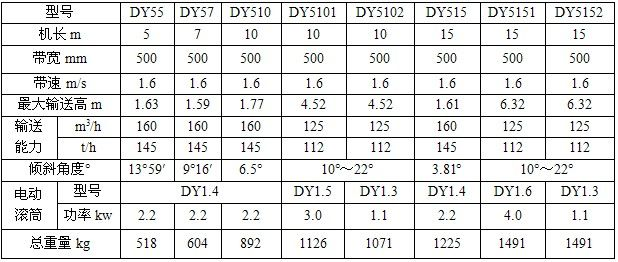 液壓升降式移動(dòng)皮帶輸送機(jī) 液壓升降式移動(dòng)皮帶輸送機(jī)